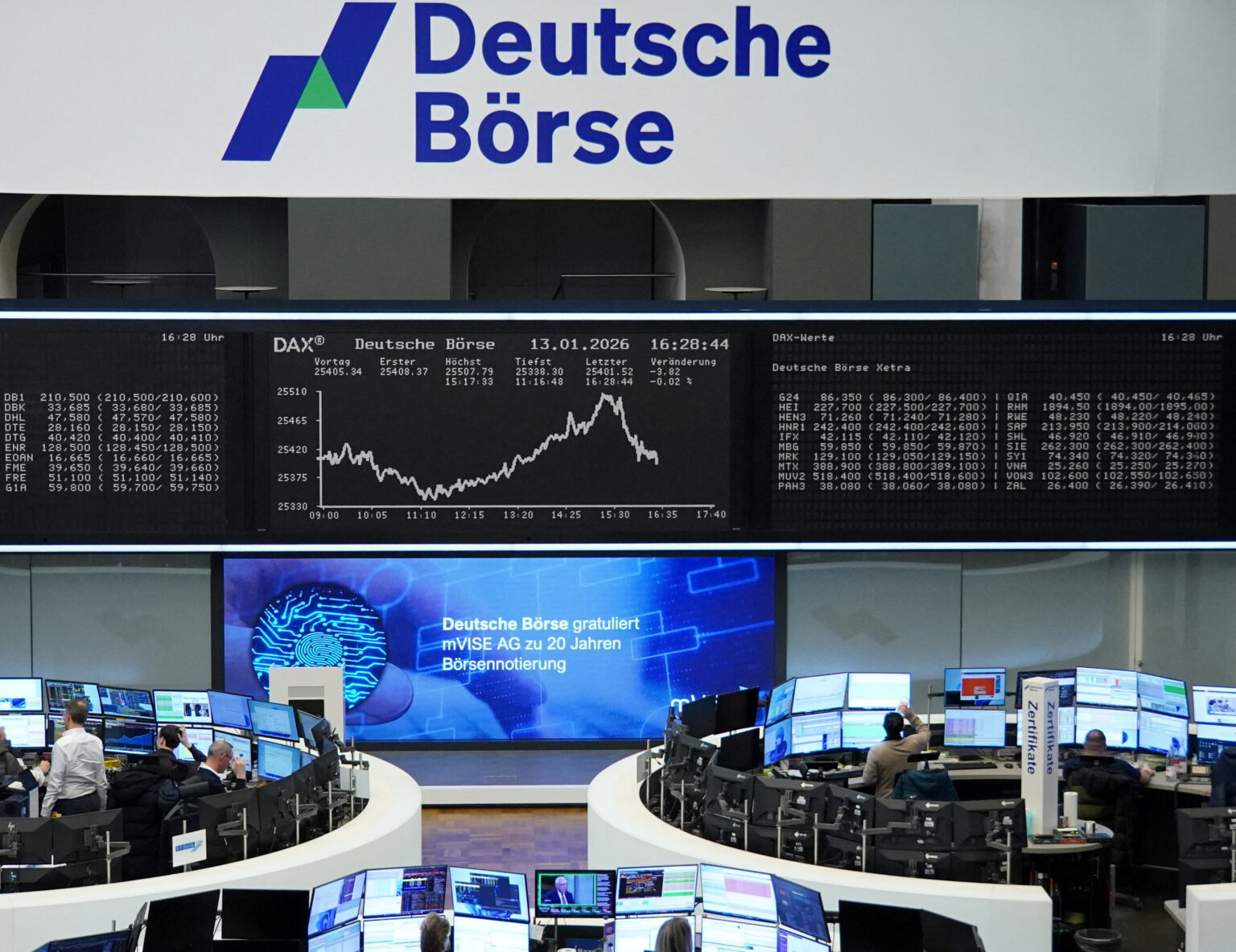 European, Asian shares sit at record highs, metals surge keeps going