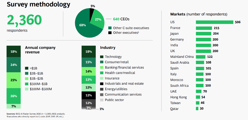 Africa Takes The Lead In Global AI Workforce Readiness